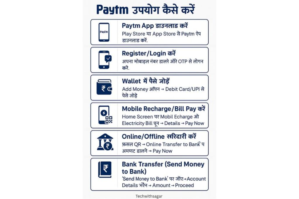 Paytm कैसे इस्तेमाल करें असान तरिके| paytm use kaise kare asan tarike 10+